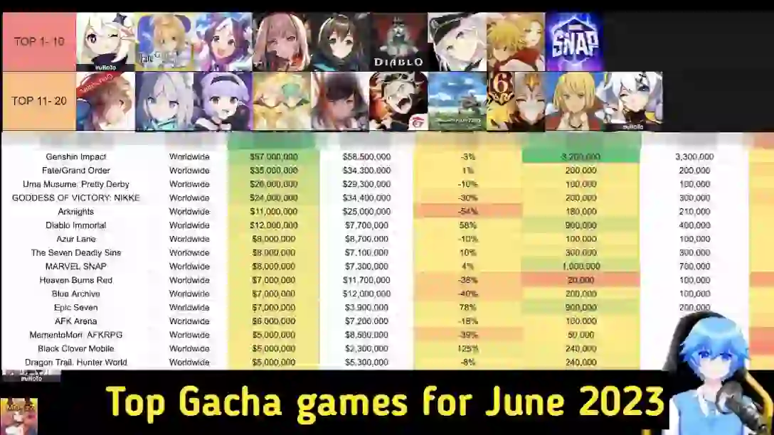 Top Gacha games for June 2023